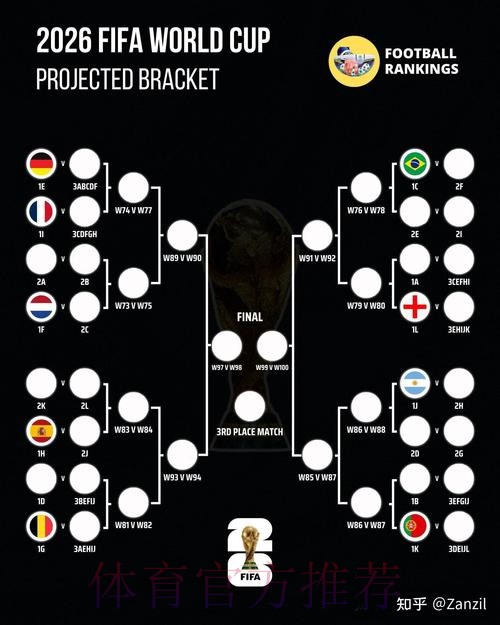 2026世界杯赛程分析 2026世界杯赛程分析