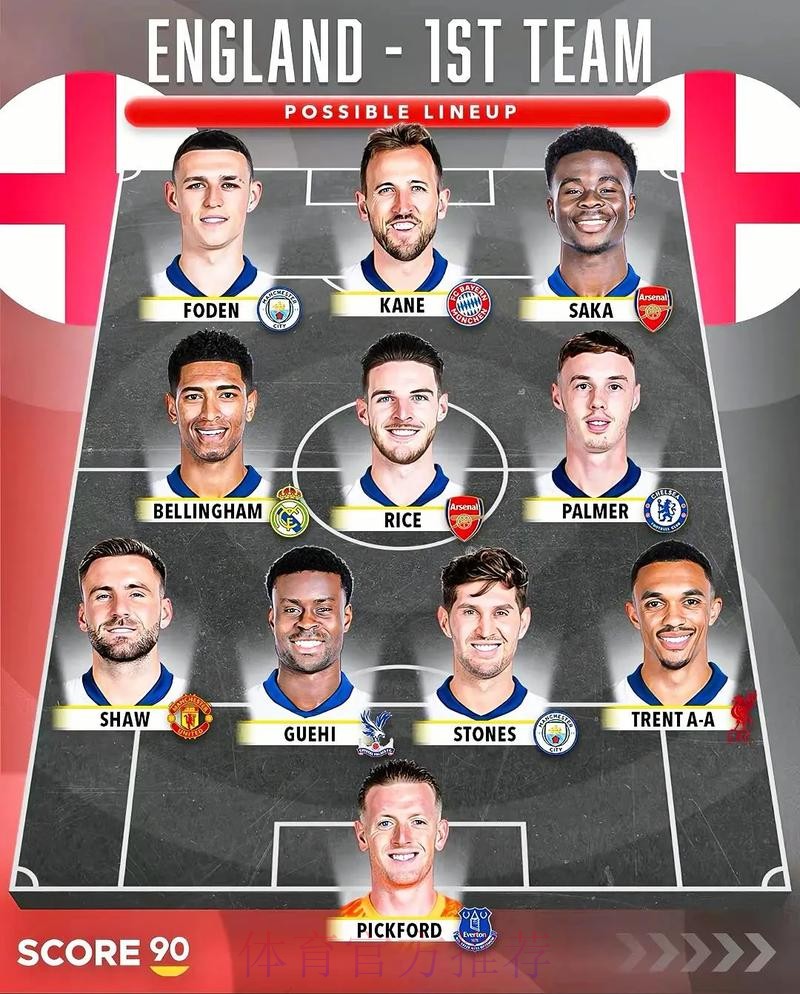 2026世界杯阵容分析哪里可以看 2026世界杯阵容分析哪里可以看