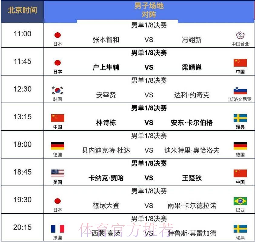 世界杯每日赛程几点开始