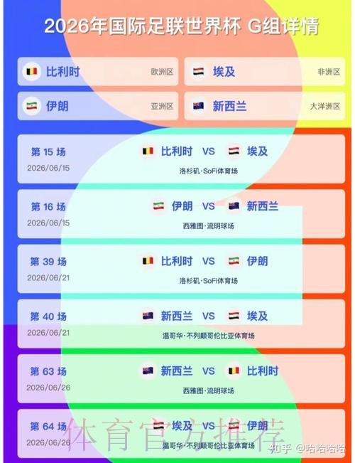 2026美加墨世界杯强队排名规则 2026美加墨世界杯强队排名规则