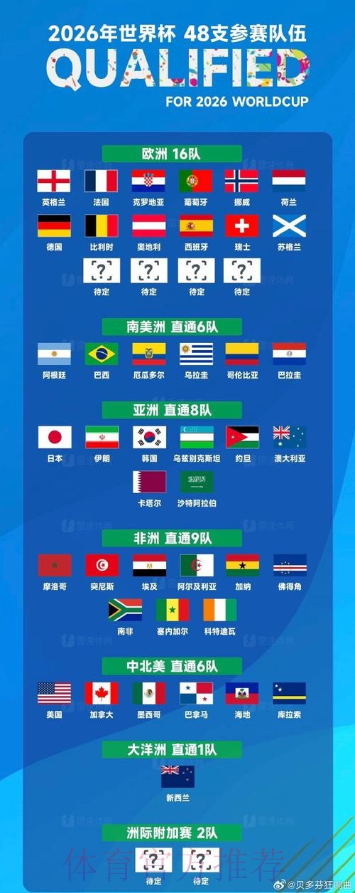 2023世界杯下注入口排行分析 2023世界杯下注入口排行分析