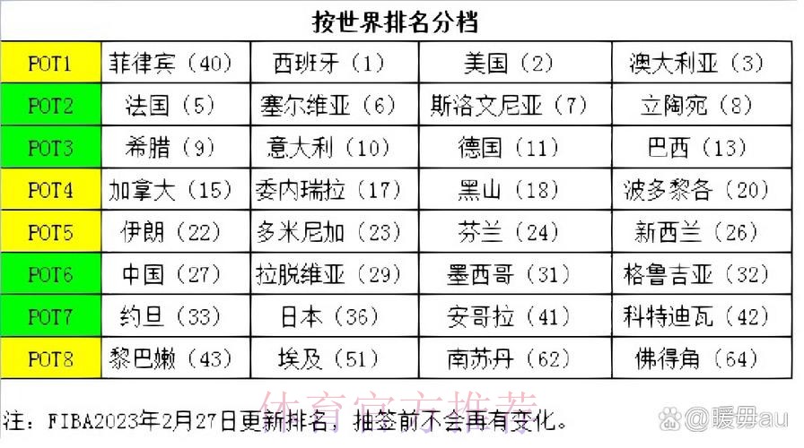 2023世界杯下注入口排行分析 2023世界杯下注入口排行分析