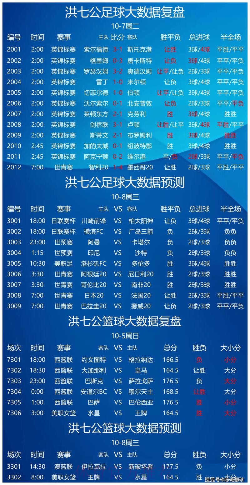 世界杯外围实时热门赛事分析