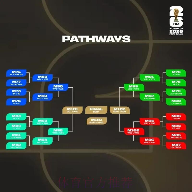 2026美加墨世界杯数据统计哪里可以看 2026美加墨世界杯数据统计哪里可以看
