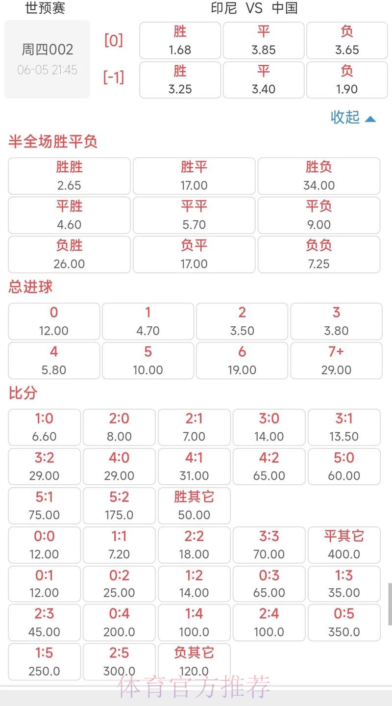 世界杯投注解读:通过赔率洞察比赛结果趋势 世界杯投注解读:通过赔率洞察比赛结果趋势